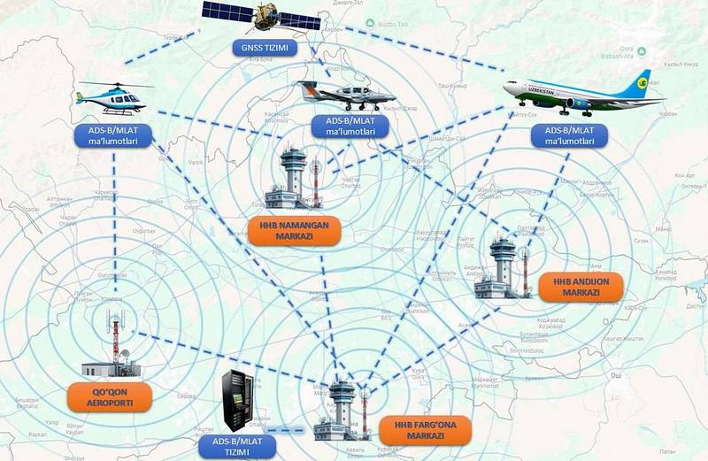 Uzbekistan debuts surveillance system based on ADS-B and MLAT technologies